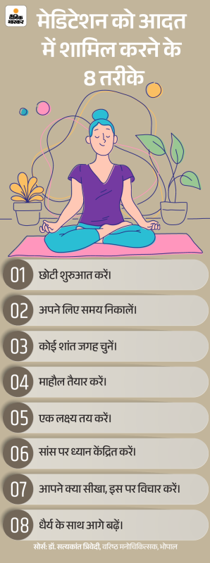 माइंडफुलनेस क्या है: हिंदी में सरल परिभाषा और अवधारणा