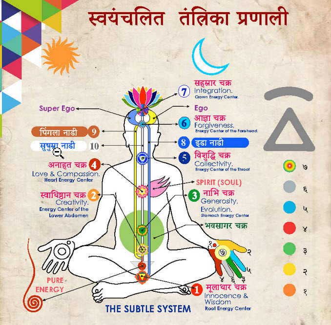माइंडफुलनेस का अर्थ हिंदी में: गहराई से विश्लेषण और विभिन्न पहलू