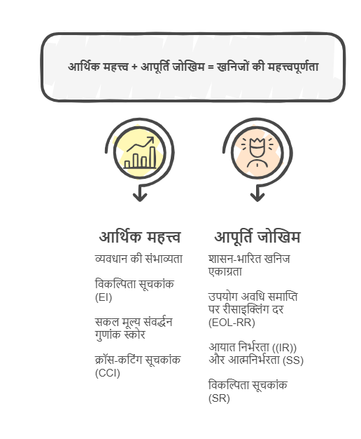 हिंदी में खनिजों का अर्थ: एक संपूर्ण मार्गदर्शिका  खनिज क्या हैं?