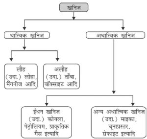 minerals meaning in hindi 2
