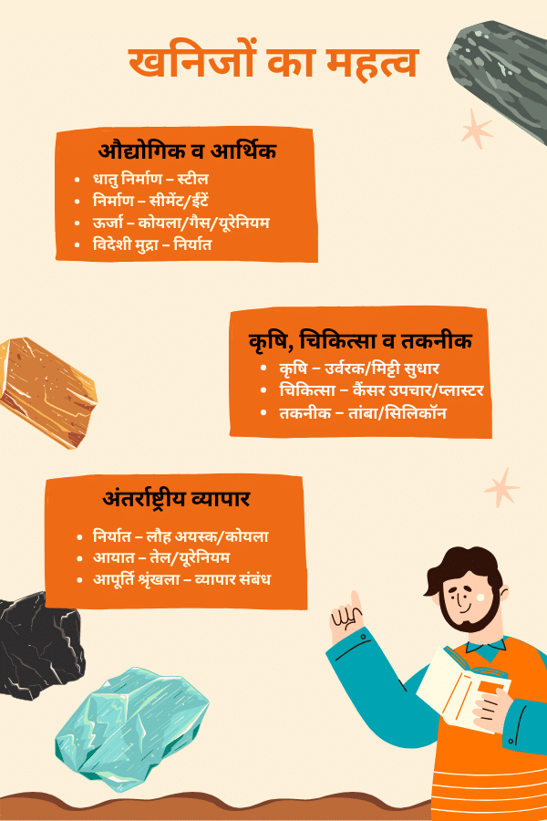 दैनिक जीवन में खनिजों का महत्व (हिंदी में)