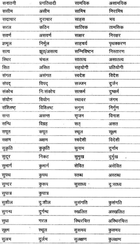 'Minor' के पर्यायवाची और विलोम शब्द हिंदी में