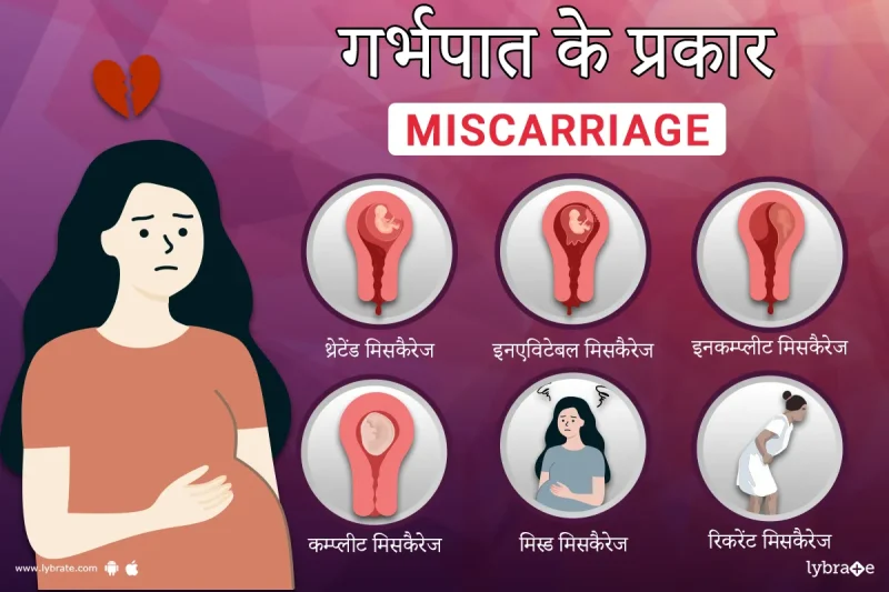 गर्भपात के बाद: शारीरिक और भावनात्मक देखभाल