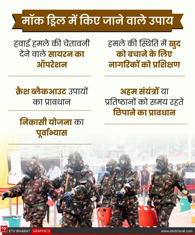 मॉक ड्रिल के प्रकार  विभिन्न प्रकार के मॉक ड्रिल और उनकी विशिष्टताओं को जानें।