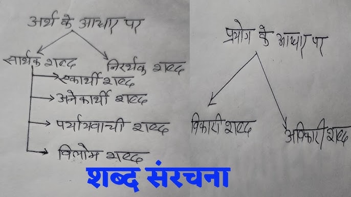 मॉड्यूल शब्द के उदाहरण