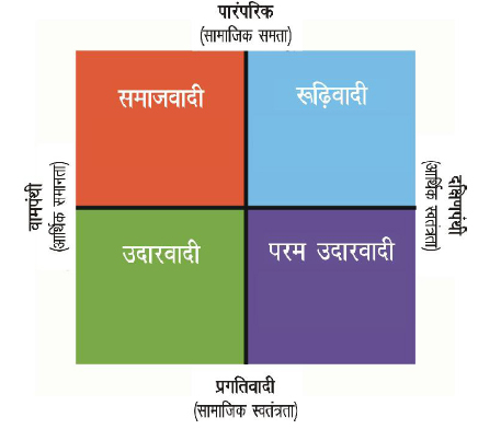 monarch meaning in hindi 5