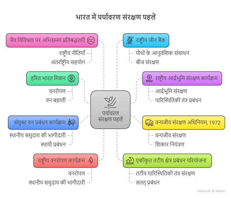 विभिन्न जैविक संदर्भों में गतिशीलता