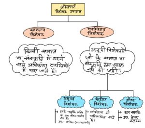 motivate meaning in hindi 3