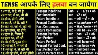 Past Perfect Tense In Hindi Sentence: Tense Ke Niyam, Structure Aur Udaharan Vistar Se Samjhein