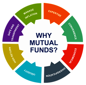 mutual meaning in hindi 3