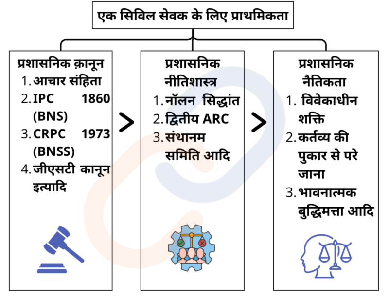 naitik meaning in hindi 1
