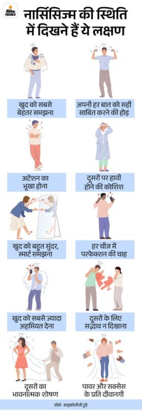 narcissism meaning in hindi - Hình 5