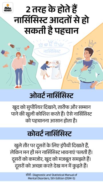 नार्सिसिस्टिक व्यक्तित्व का हिंदी में अर्थ क्या है? (नार्सिसिस्टिक व्यक्तित्व का हिंदी में अर्थ क्या है? यह खंड नार्सिसिज्म को समझने का आधार स्थापित करता है, जो इस बात पर केंद्रित है कि लोग इस शब्द को हिंदी में क्यों खोज रहे हैं।)
