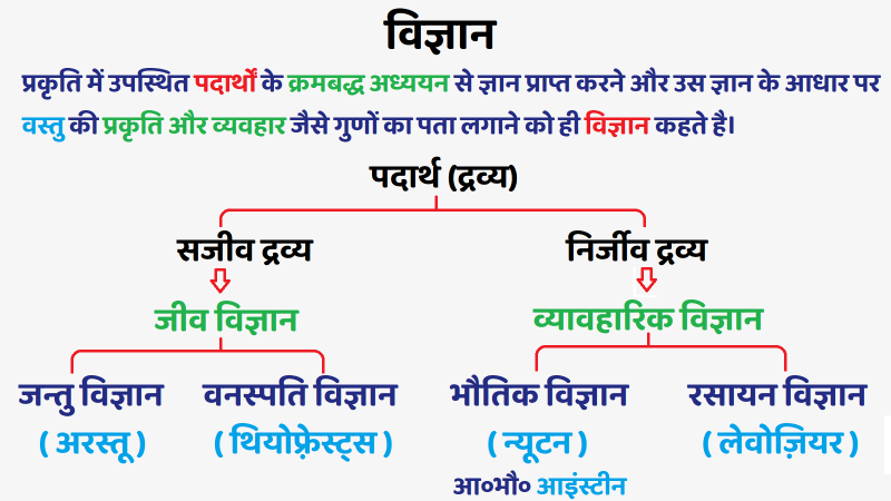 विभिन्न संदर्भों में प्रकृति का अर्थ: दार्शनिक, वैज्ञानिक और साहित्यिक दृष्टिकोण