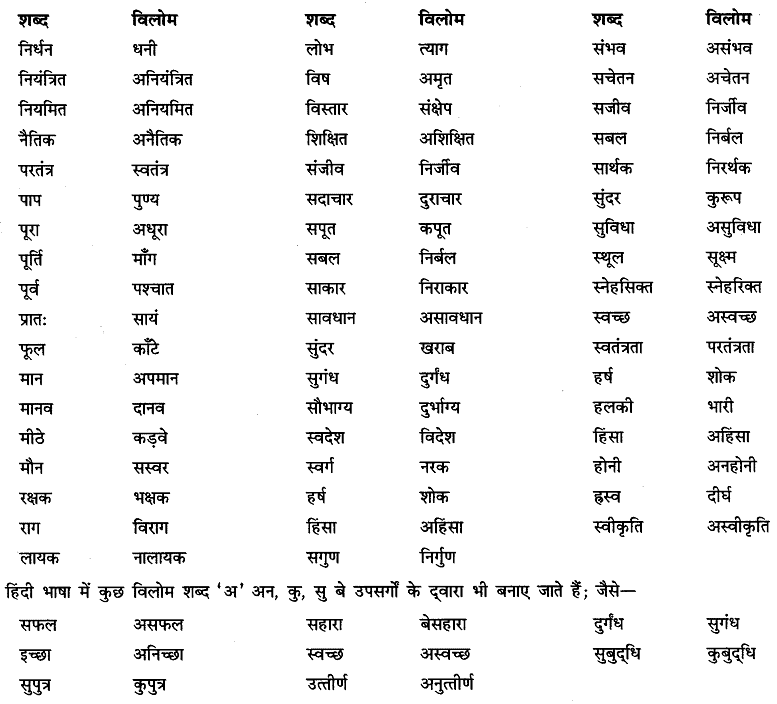necessary meaning in hindi 3
