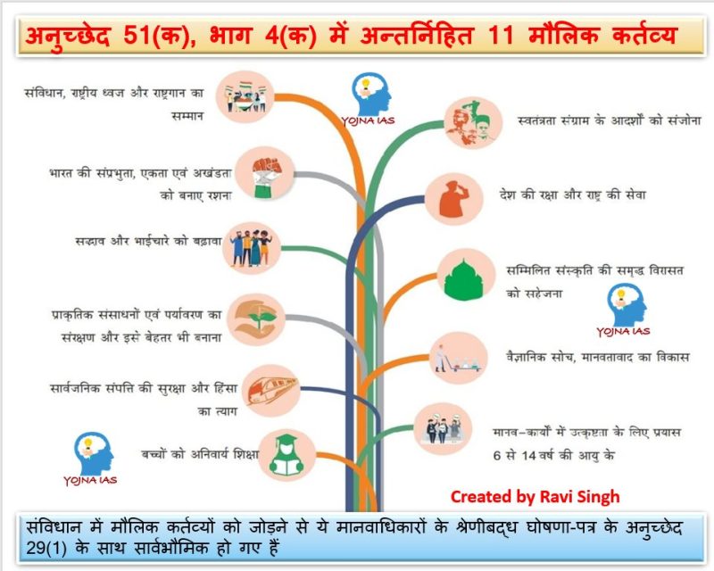 नोडल ऑफिसर के अधिकार और कर्तव्य (Nodal Officer ke Adhikar aur Kartavya)
