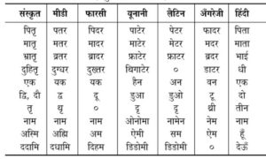 nominal meaning in hindi 2
