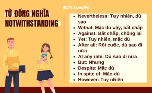 notwithstanding meaning in hindi 4
