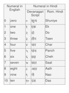 numerals meaning in hindi