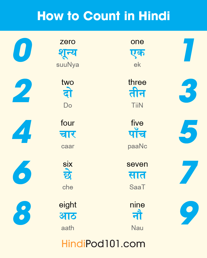 numerals meaning in hindi - Hình 3