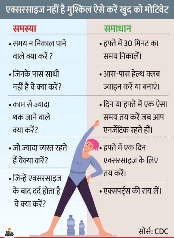 मोटापा के प्रकार (Motape ke prakar)