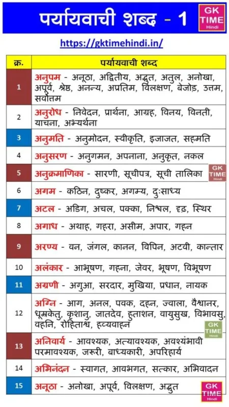 उदाहरणों के साथ 'Observe' का सही प्रयोग