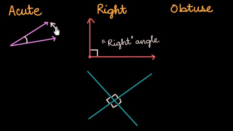obtuse angle meaning in hindi - Hình 2