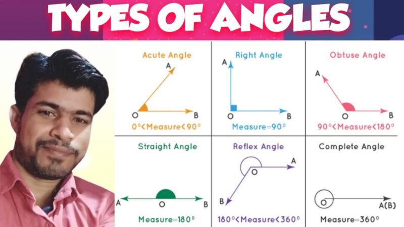 obtuse angle meaning in hindi - Hình 3
