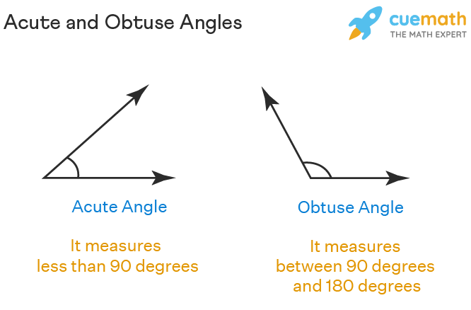 obtuse angle meaning in hindi - Hình 5