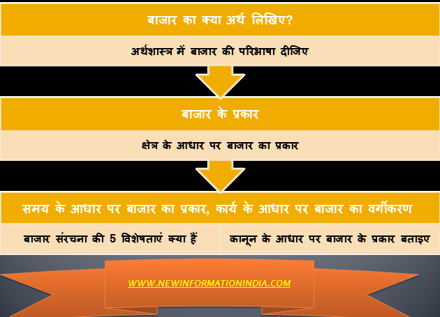विभिन्न प्रकार के अवसरों का हिंदी में अर्थ (अलगअलग अवसरों के नाम और उनके हिंदी अर्थ उदाहरण सहित)