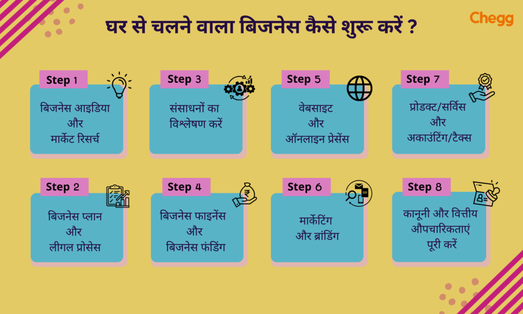 occupation meaning in hindi 2