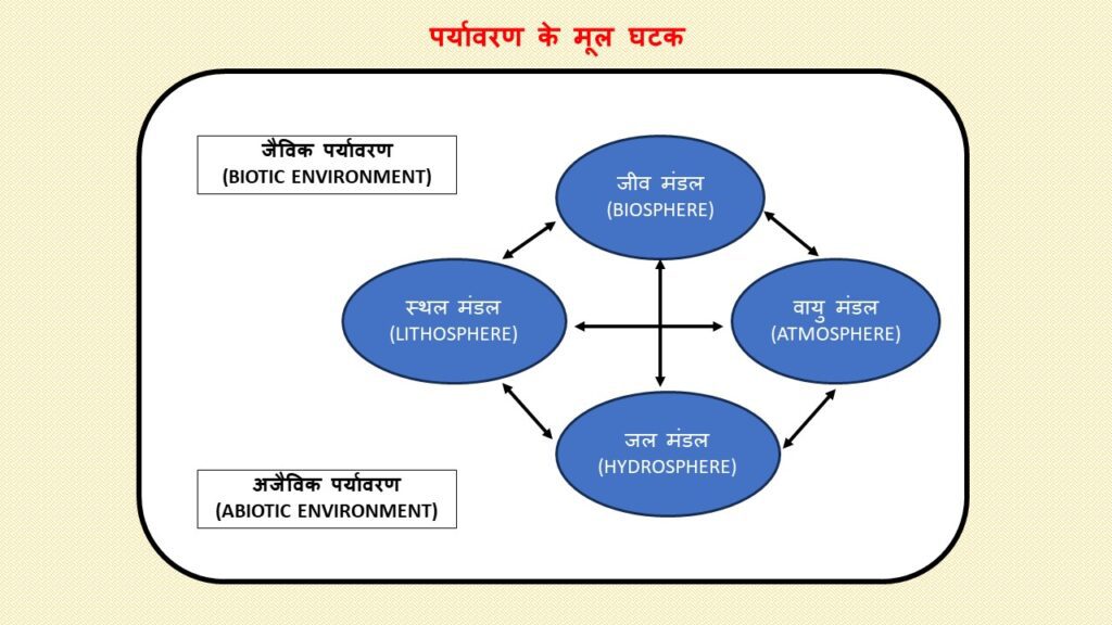 of meaning in hindi 3