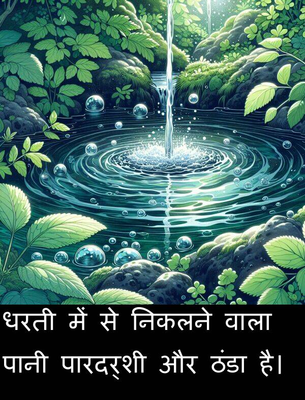 अपारदर्शी का उपयोग करके वाक्य रचना (उदाहरण के साथ)