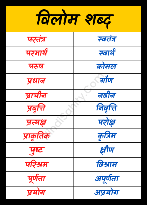 हिंदी व्याकरण में विपरीतार्थक शब्दों का महत्व