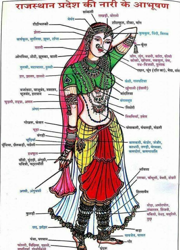 आभूषणों के डिज़ाइन और रूपांकनों का हिंदी अर्थ