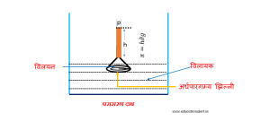 osmosis meaning in hindi 3