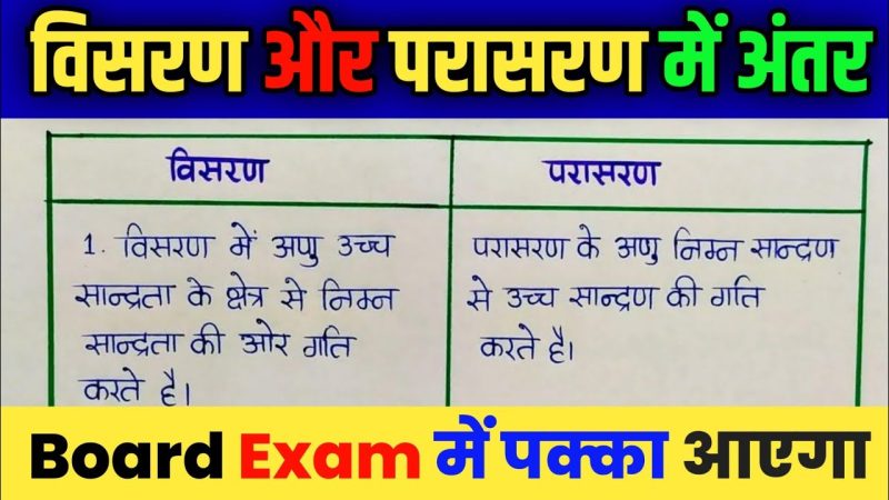 दैनिक जीवन में परासरण के उदाहरण: पौधे, कोशिकाएँ और खाद्य संरक्षण