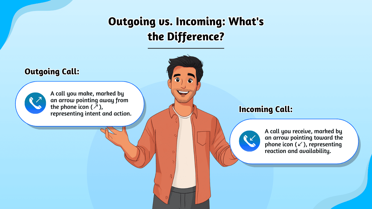 विभिन्न प्रकार की आउटगोइंग कॉल (Vibhinn Prakar Ki Outgoing Call)