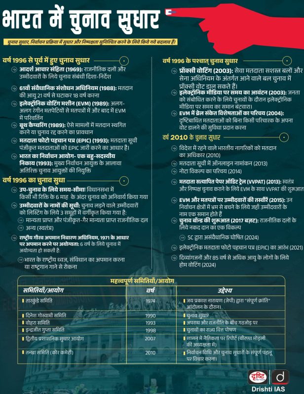 पैन इंडिया बनाम अखिल भारतीय (All India): मुख्य अंतर