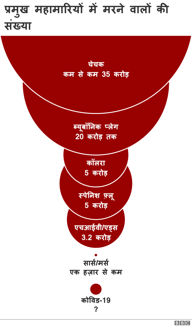 महामारी शब्द की उत्पत्ति और विकास (Mahamari shabd ki utpatti aur vikas)  जानें कि महामारी शब्द कहां से आया, समय के साथ इसका अर्थ कैसे बदला और इसका उपयोग कैसे विकसित हुआ।
