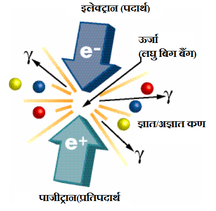 विज्ञान में कण: मौलिक कण और उनकी भूमिका