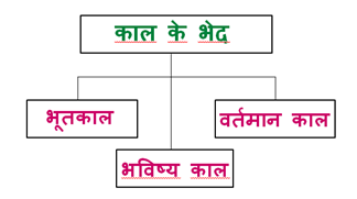 व्याकरण में कण: प्रकार और प्रयोग