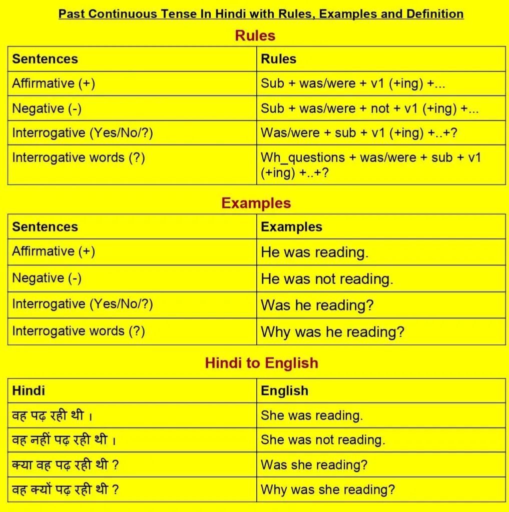 एक लड़की अंग्रेजी ग्रामर किताब से Past Continuous Tense के नियमों को पढ़ रही है, जिससे स्पष्ट होता है कि वह अंग्रेजी सीख रही है।
