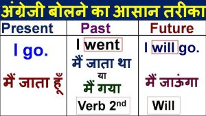 past meaning in hindi 3