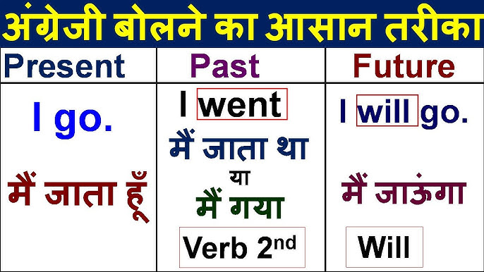 past meaning in hindi 3
