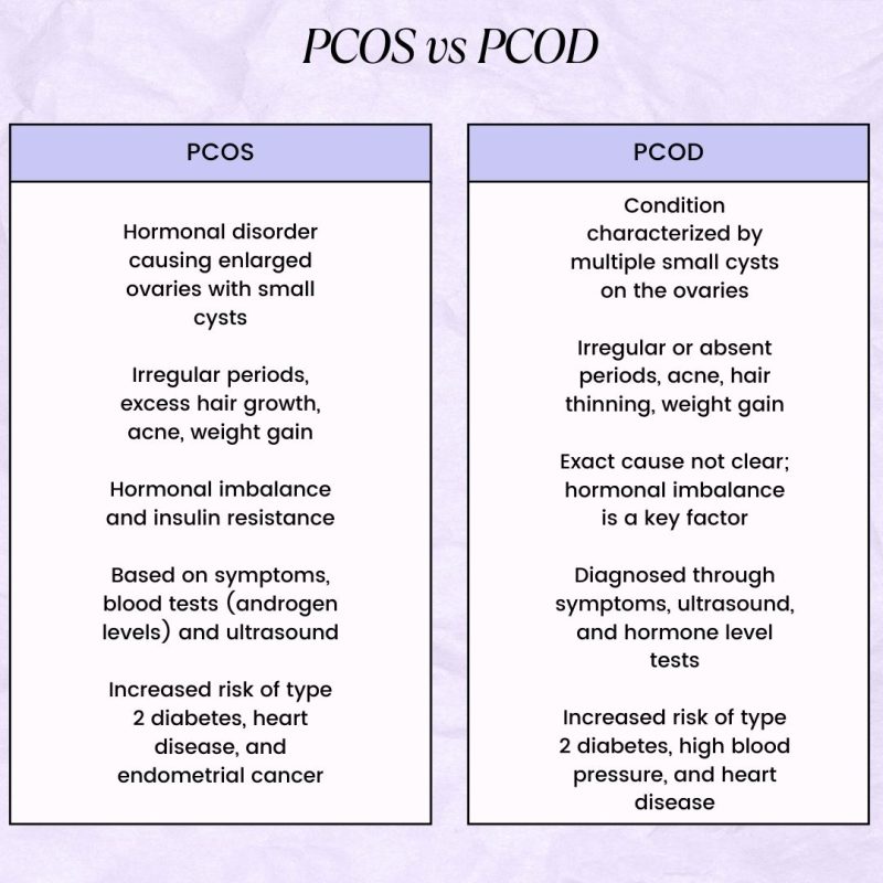 पीसीओडी (PCOD) और पीसीओएस (PCOS) में अंतर  हिंदी में समझें