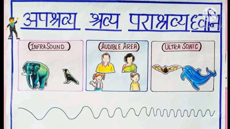 धारणा के विभिन्न प्रकार (Dhaaranaa ke vibhinn prakaar)