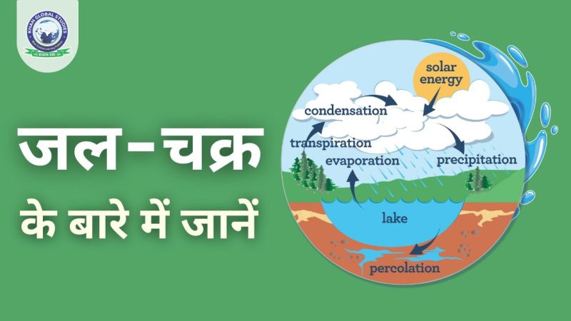 हाइड्रोलॉजी में परकोलेशन: जल चक्र और भूजल पुनर्भरण