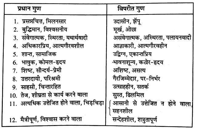 व्यक्तित्व के प्रकार: हिंदी में विवरण (vyaktitv ke prakar: hindi mein vivaran)