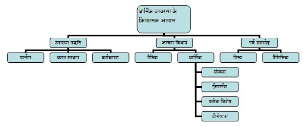 बेर के विभिन्न अर्थ  धार्मिक, सांस्कृतिक और प्रतीकात्मक महत्व